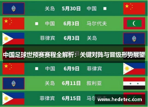 中国足球世预赛赛程全解析：关键对阵与晋级形势展望