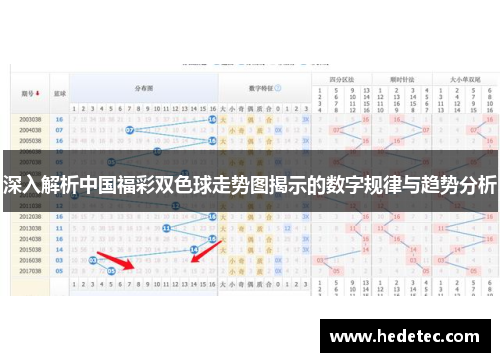 深入解析中国福彩双色球走势图揭示的数字规律与趋势分析