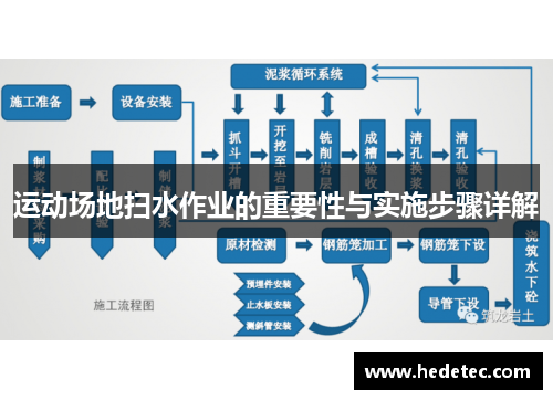运动场地扫水作业的重要性与实施步骤详解
